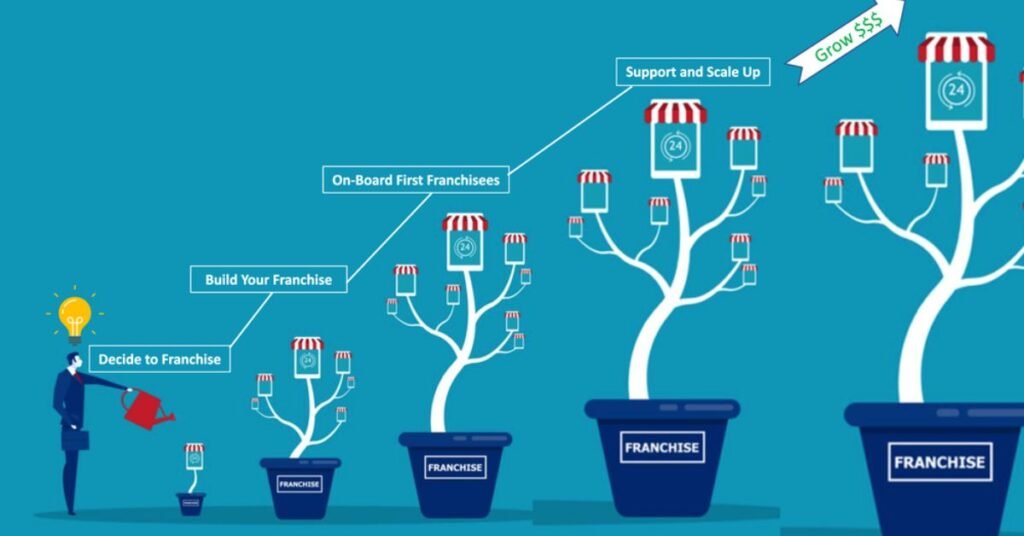 Success Factors of business